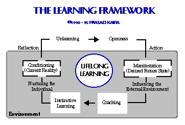 Mithya Learning framework